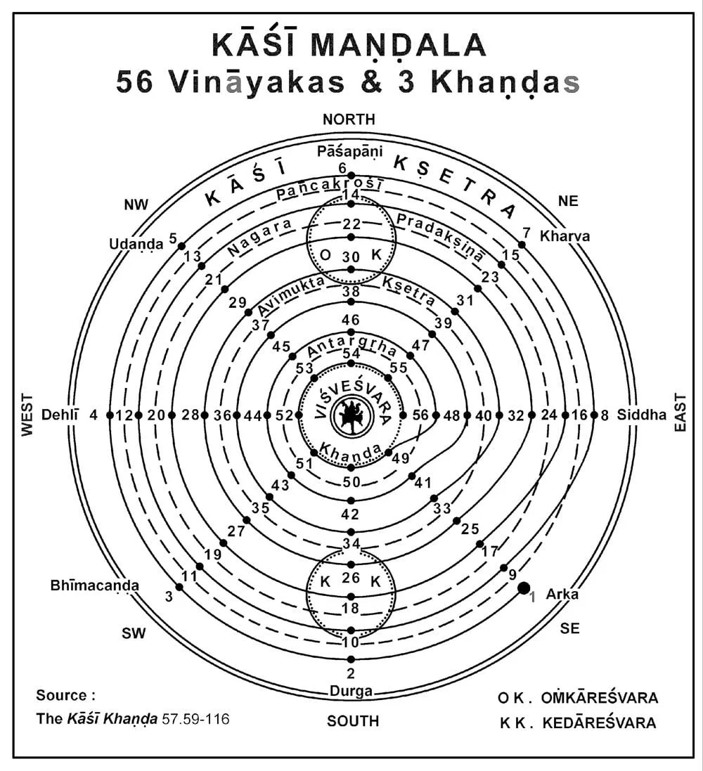 Fig. 9.4. Kāshī Mandala: 56 Vināyakas & 3 Khandas (after and @ the authors).